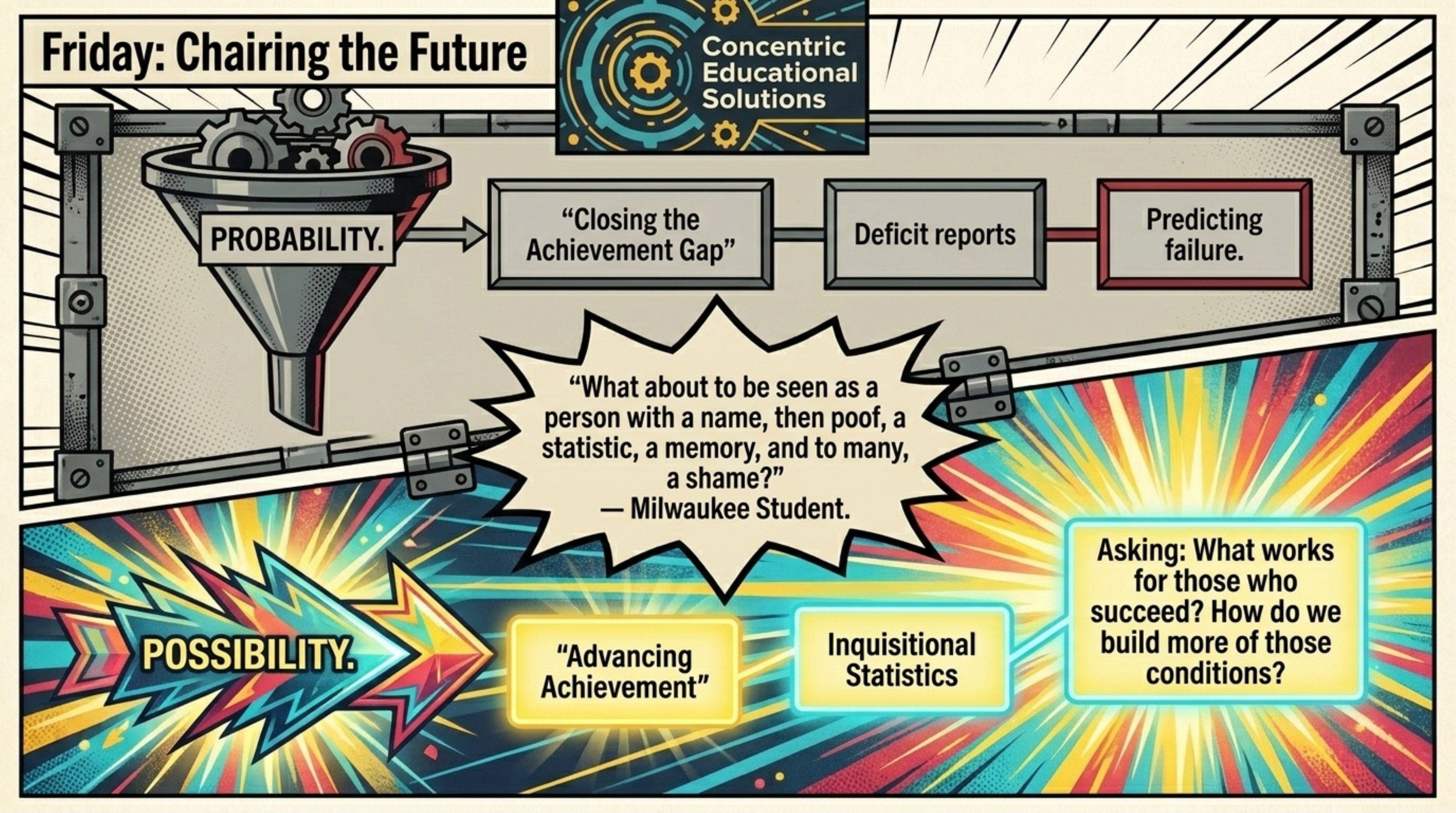 Concentric Educational Solutions